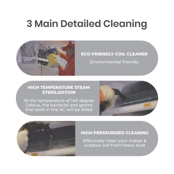 Cleaning Service - Ceiling Cassette (Indoor + Outdoor Unit)